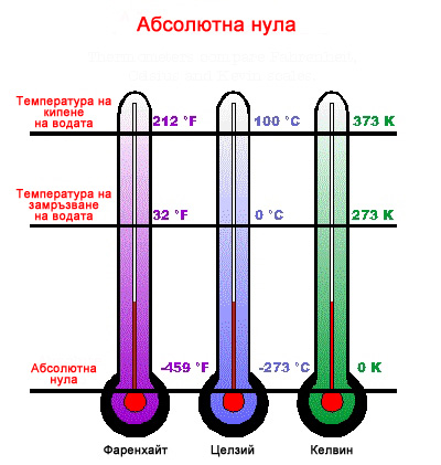 макроскопична система в термодинамично равновесие
