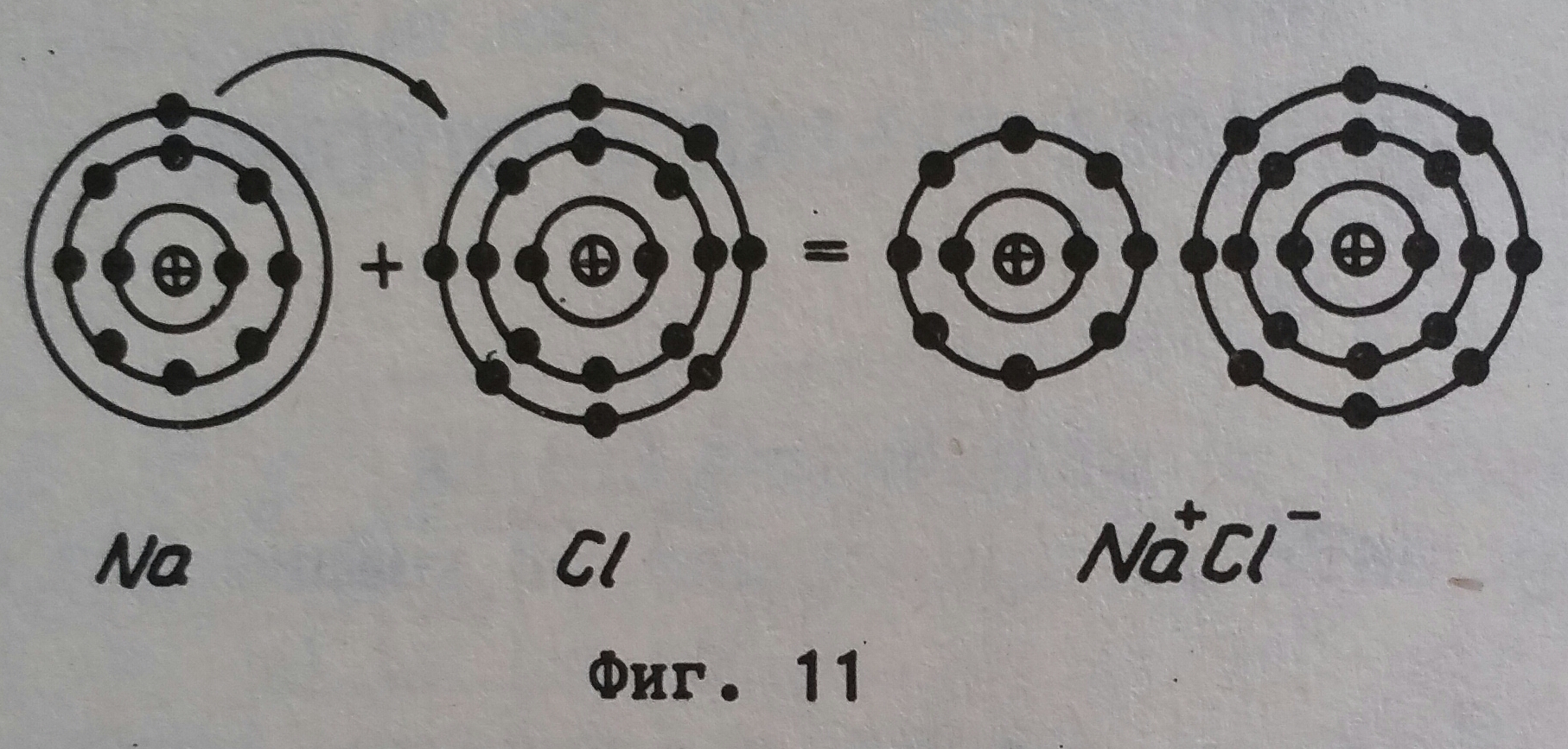 Химична връзка между Натрий и Хлор в Натриевия Хлорид