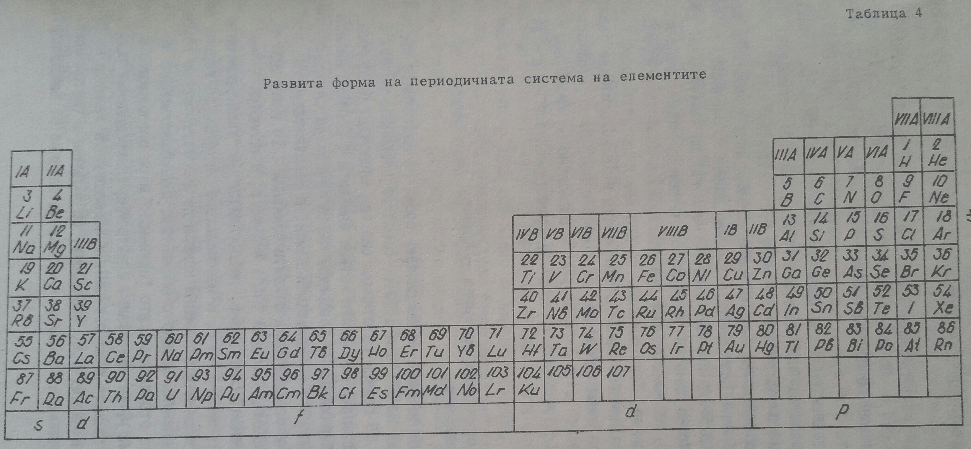 Tabl 4 Periodic
