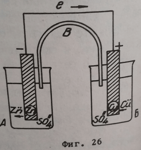 Фигура на галваничен елемент (акумулатор)