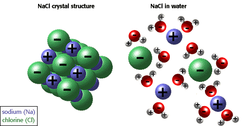 Структура на натриев хлорид