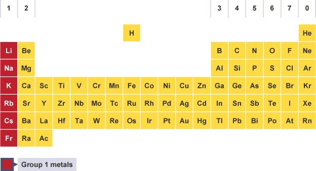 Химични елементи от периодичната таблица